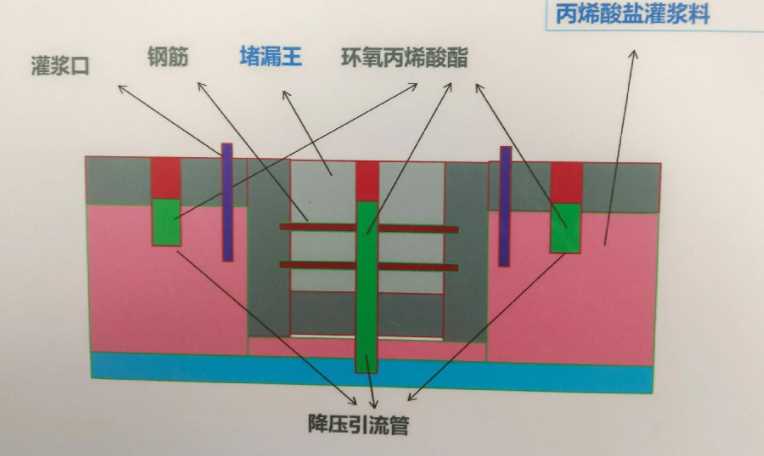济南商河县防水堵漏工程设计