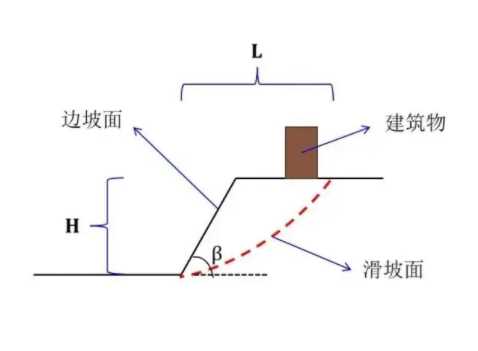 济南商河县边坡工程设计
